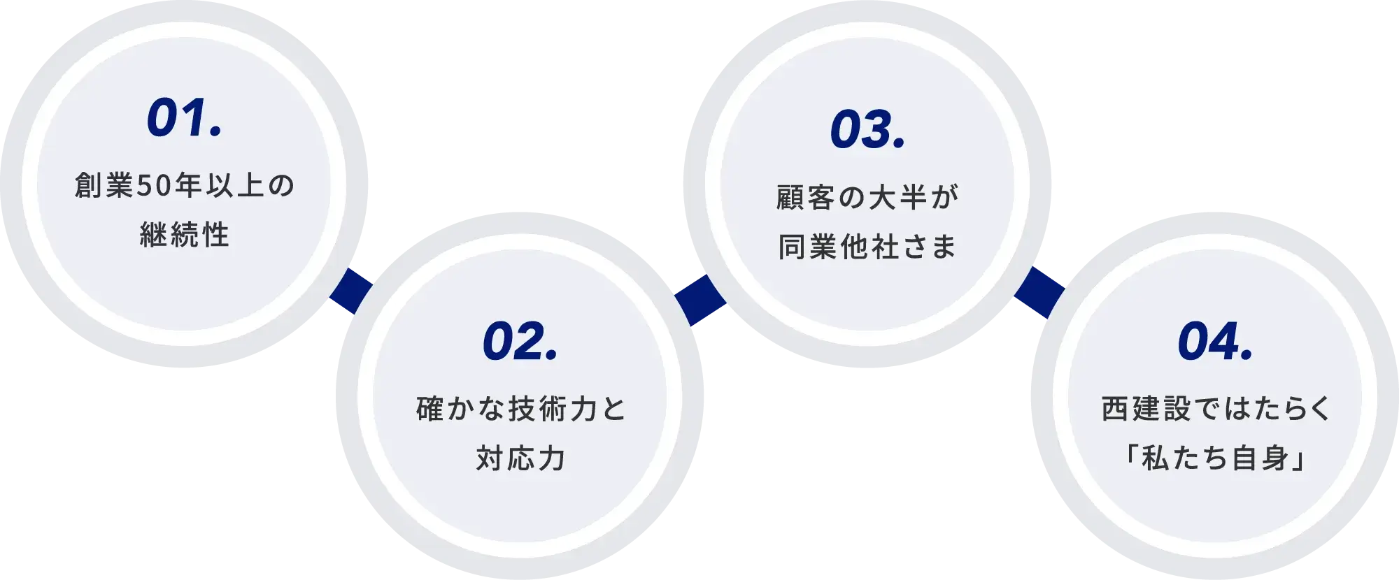 強み・こだわり